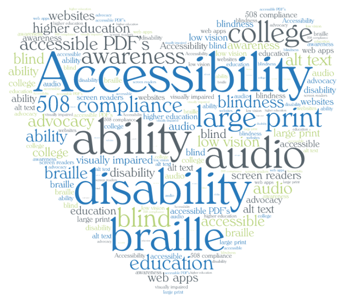 Accessibility Word Cloud
