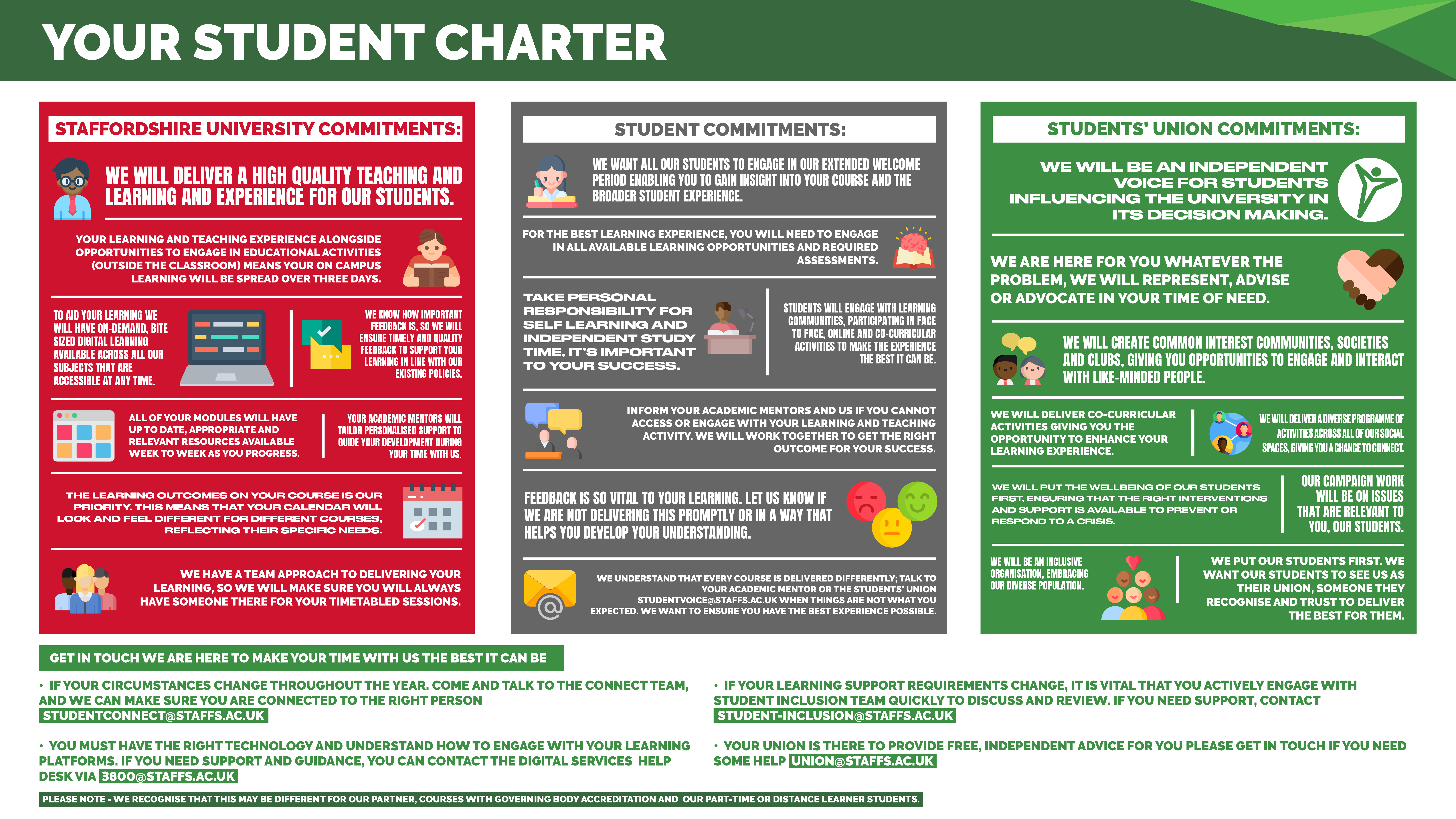 Student Charter