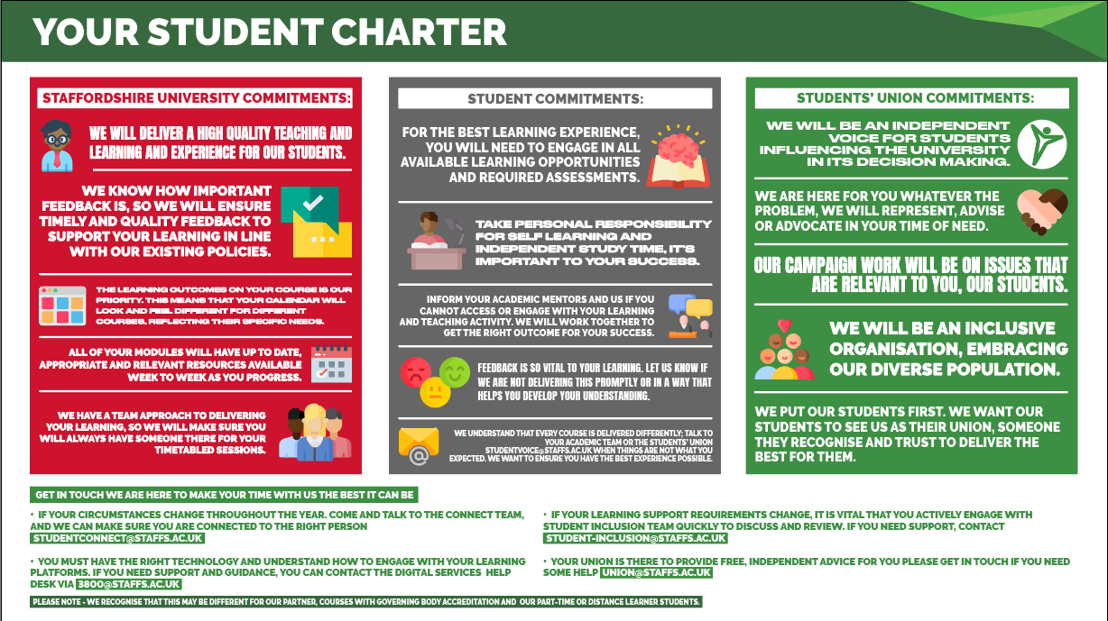 Student Charter